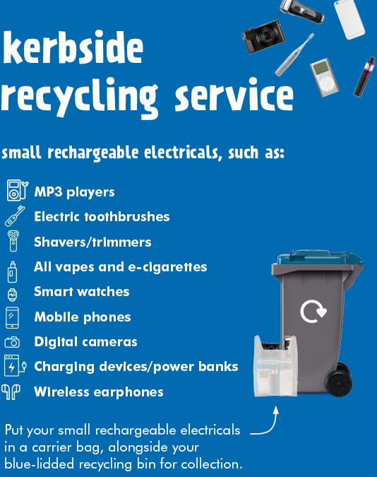 Wilts Recycling News